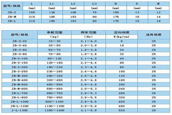 【空调外机】JB-80-S阻尼弹簧减震器