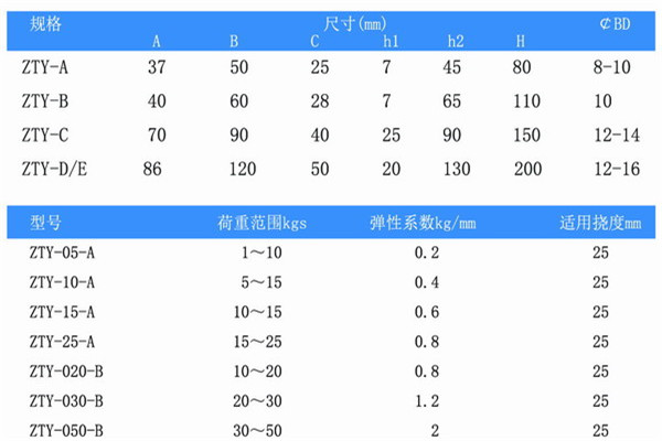 吊式风机ZTY-150-C吊装弹簧减震器