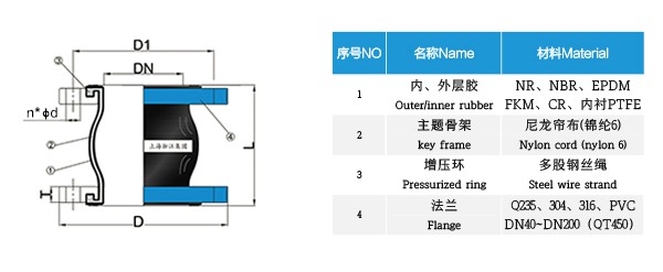  聊城市水罐/泡沫消防车橡胶伸缩节