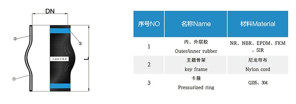 甘南SIGMASHELL全焊接板壳换热器卡箍式可曲挠橡胶接头