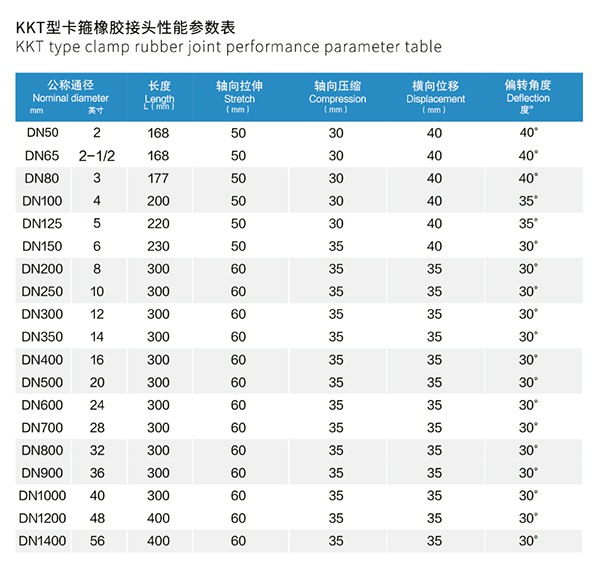 甘南SIGMASHELL全焊接板壳换热器卡箍式可曲挠橡胶接头